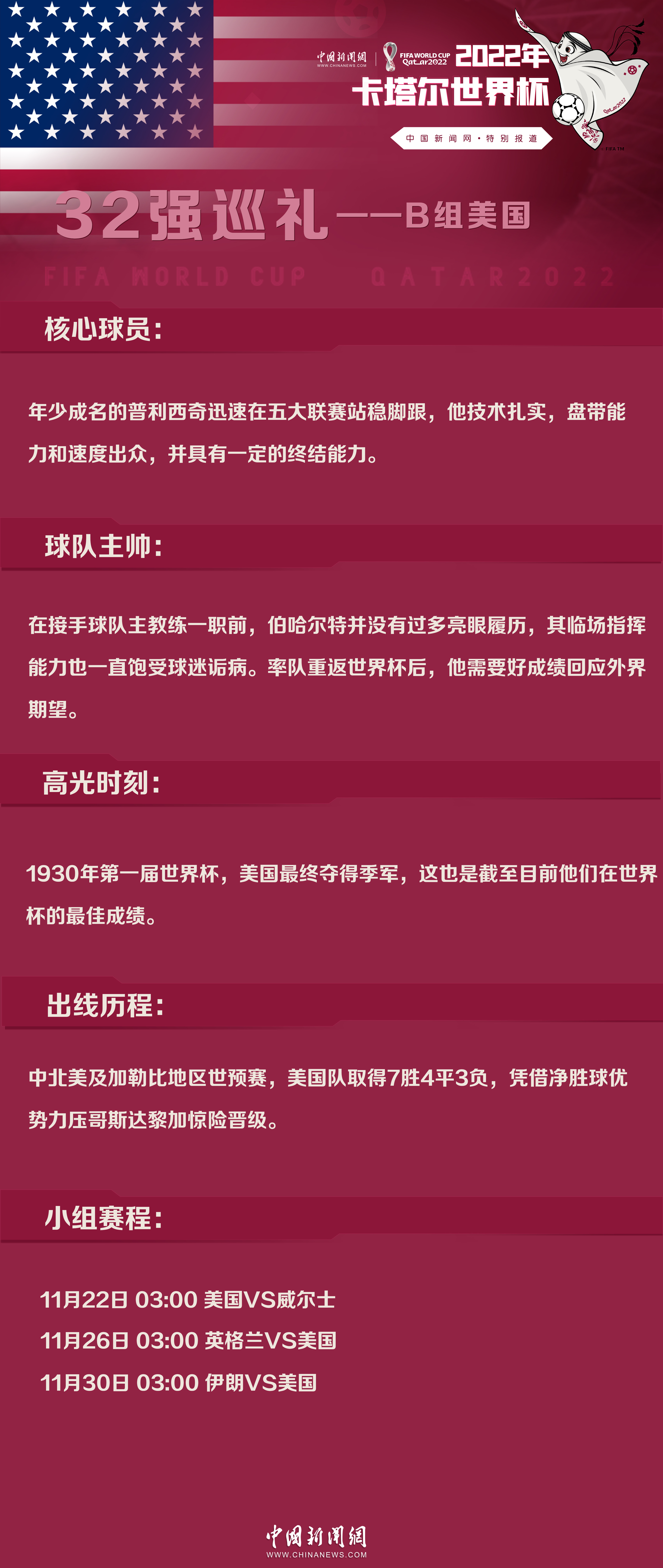 世界杯32强巡礼B组丨美国：年轻一代埋下希望种